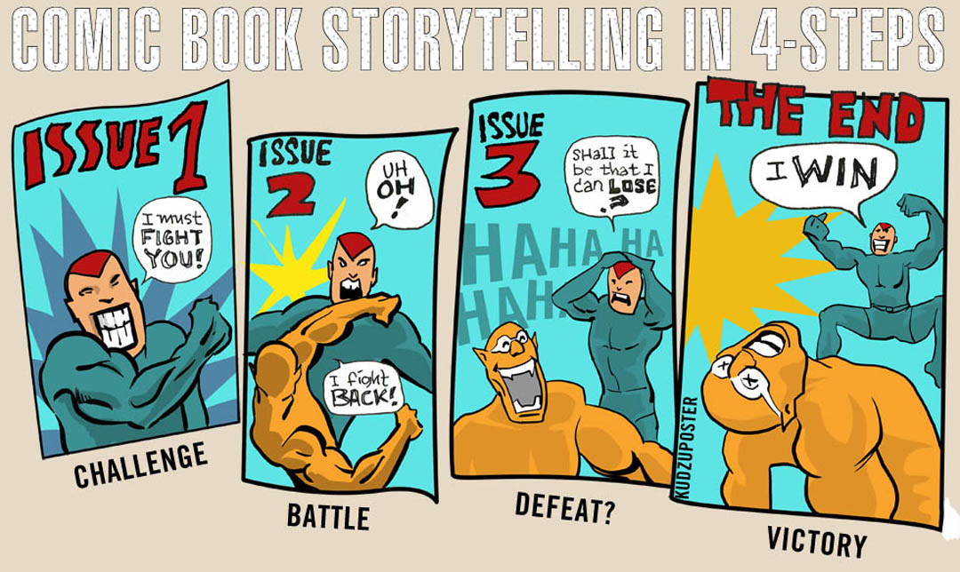Comic Book Storytelling in 4 panels